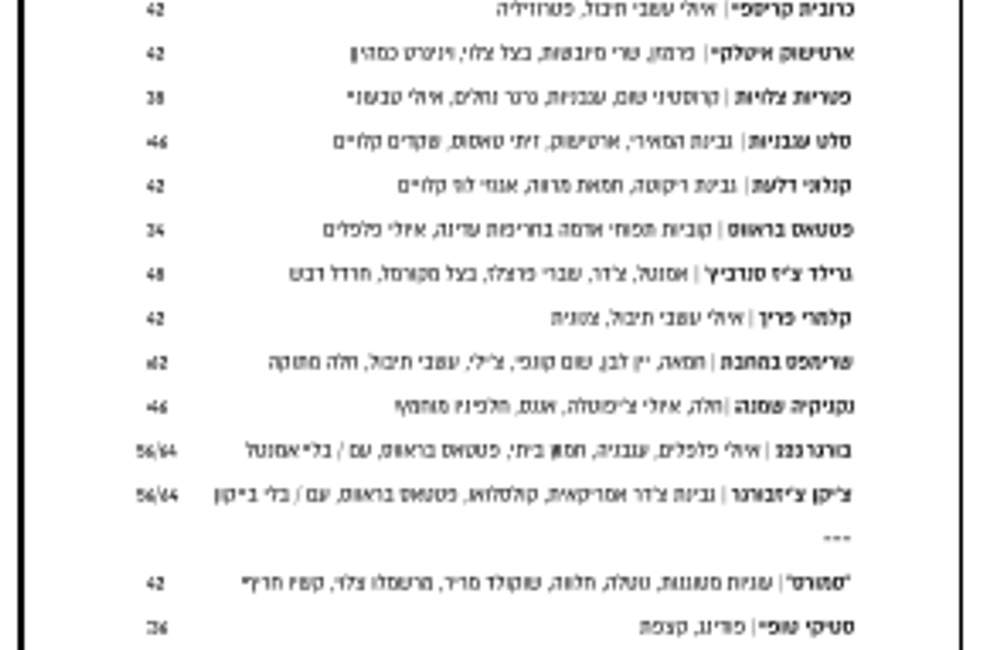 תפריט ההאפי האוור של 223
